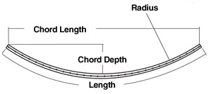Harken Big Boat Low Profile Simple Track Bend
