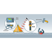 Spinlock Ocean Signal rescueME MOB1