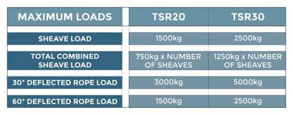 Spinlock Aft Organizer 2 x 30mm Sheave (1 Rope) w/ Min Sheave Spacing